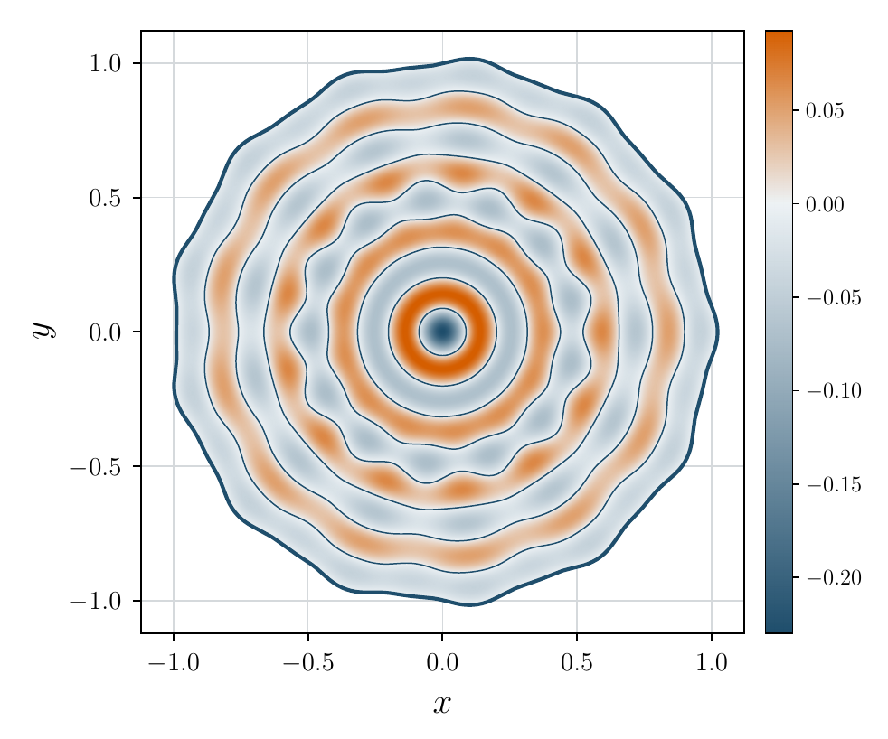 Sign-changing eigenfunction on a noncircular domain with thirteen-fold rotational symmetry, with nodal curves and a color scale