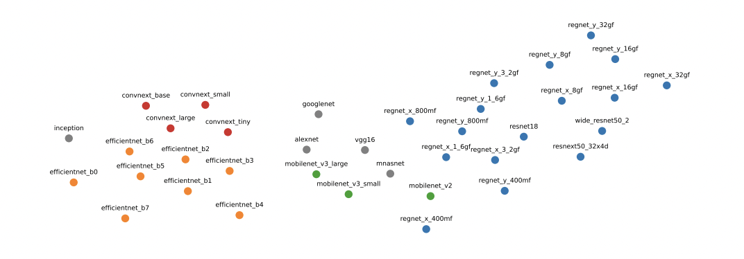 GULP: a prediction-based metric between representations