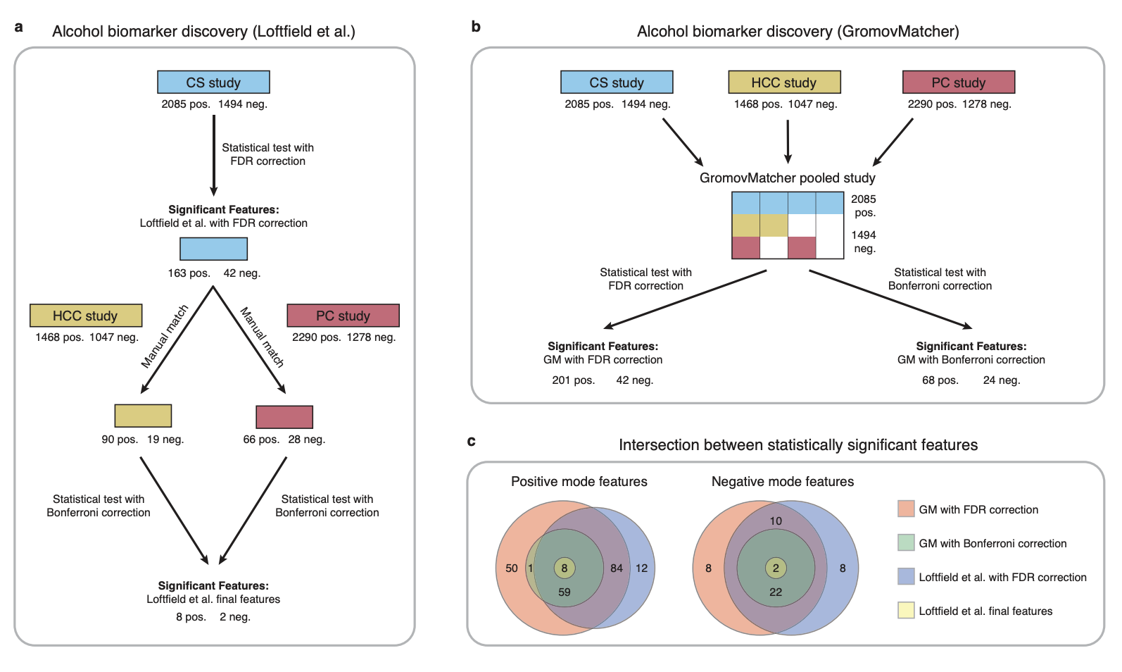 Optimal transport for automatic alignment of untargeted metabolomic data