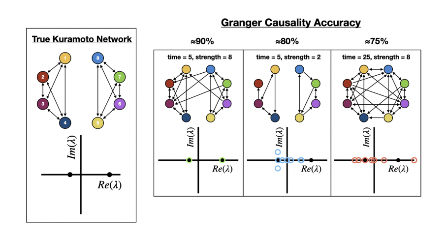 Inferring causal networks of dynamical systems through transient dynamics and perturbation