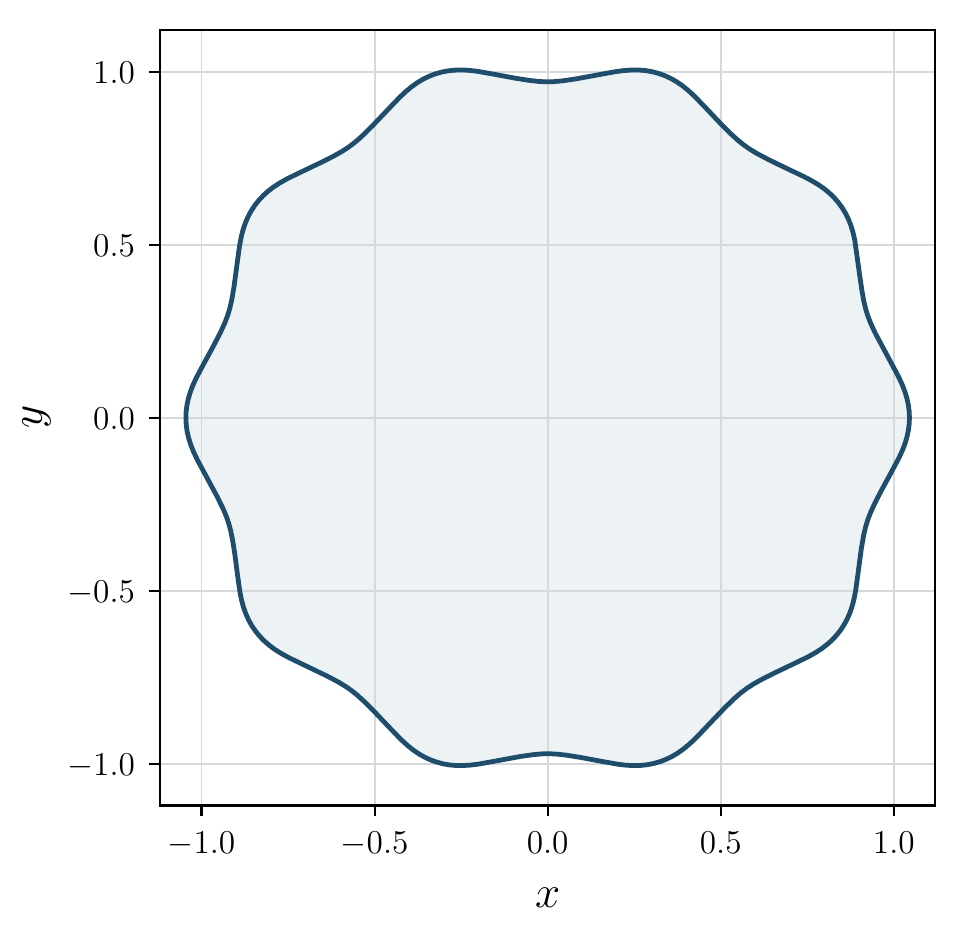 Ten-lobed, noncircular shortcake-shaped domain forming a counterexample to the planar Pompeiu and Schiffer conjectures